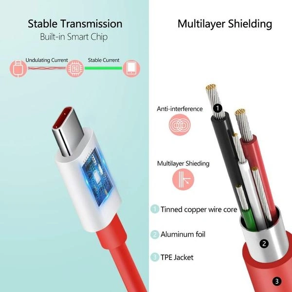 (Stock Out) Charge Fast Charging Cable (Type C Cable)-100 cm