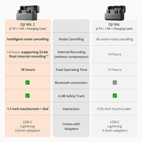 DJI MIC 2 (2 TX + 1 RX + Charging Case), All-in-one Wireless Microphone, Intelligent Noise Cancelling, 32-bit Float Internal Recording, 250m (820 ft.) Range, Microphone for iPhone, Android, Camera