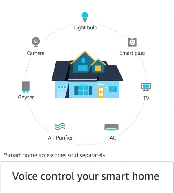 Alexa Echo Dot (3rd Gen) - #1 smart speaker brand in India with Alexa (Black) - Available, Black, All India, 7 Days, 7 to 12 Days for All India delivery