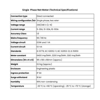 SECURE SARAL Net-Meter for Solar Rooftop - Single