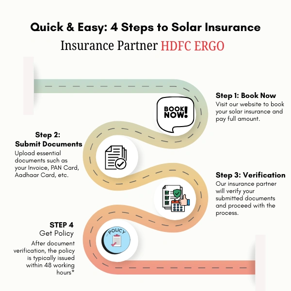 HDFC ERGO Buy Solar Rooftop – Insurance Starting at Just ₹999/Year - 5 Year