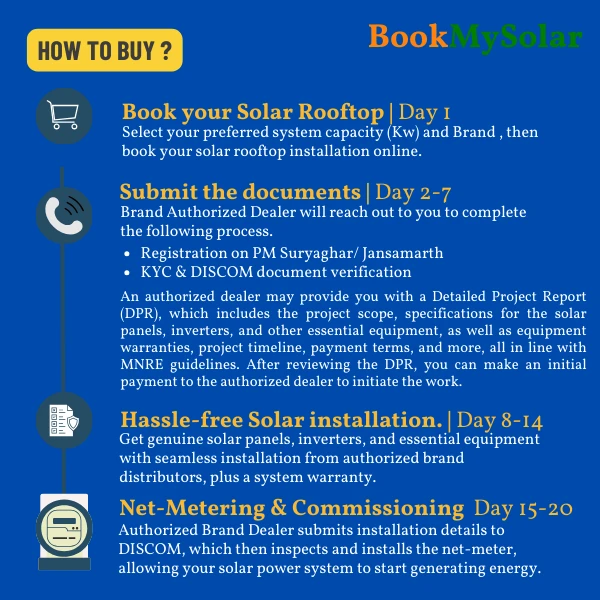 LUMINOUS Luminous Solar: On-Grid DCR Mono Solar Rooftop System for home with complete Installation - 2 K-Watt, Mono Bifacial