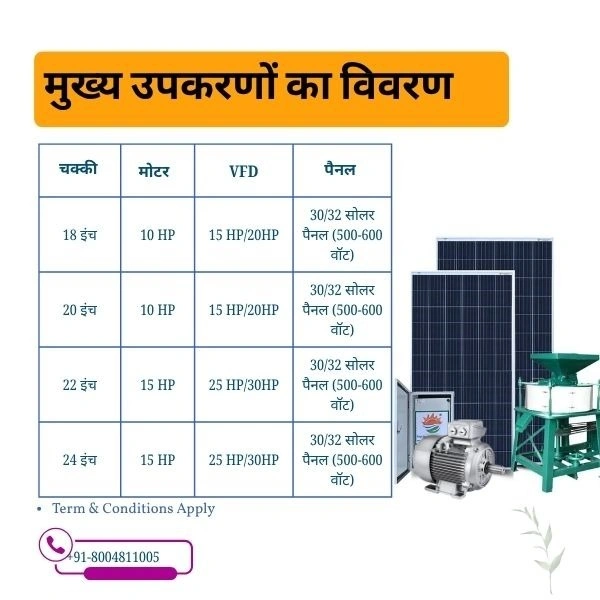 Affordable  10 HP-20 HP सोलर आटा चक्की 20 HP से 30 HP (क्रॉम्पटन मोटर एवं VFD) – उषा, INA, नेक्स्ट ब्रेयो, गौतम या अन्य ब्रांड के सोलर पैनल के साथ - 22 इंच, 18 किलोवाट
