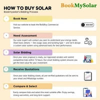 BookMySolar BID&BUY: Commercial Solar Rooftop System