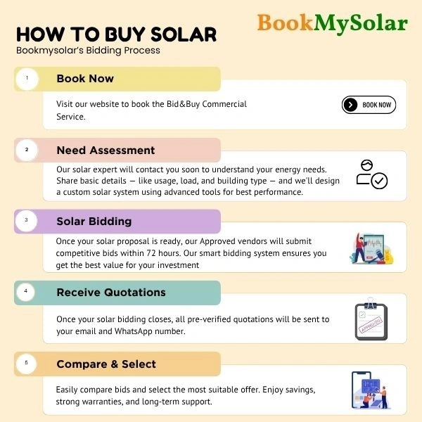 BookMySolar BID&BUY: Commercial Solar Rooftop System
