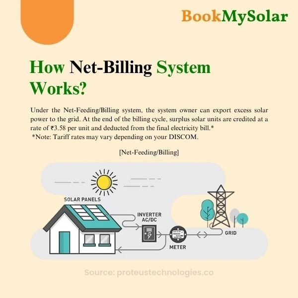 BookMySolar BID&BUY: Commercial Solar Rooftop System