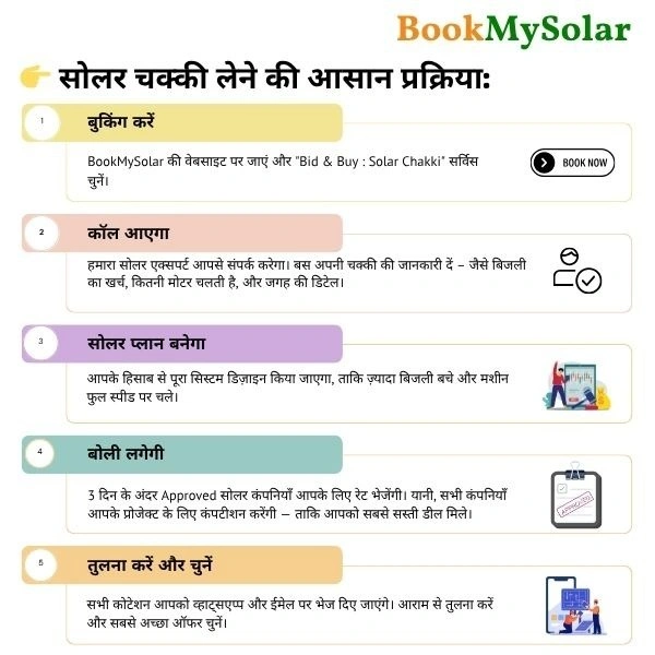 BookMySolar BID&BUY: Solar Aata Chakki