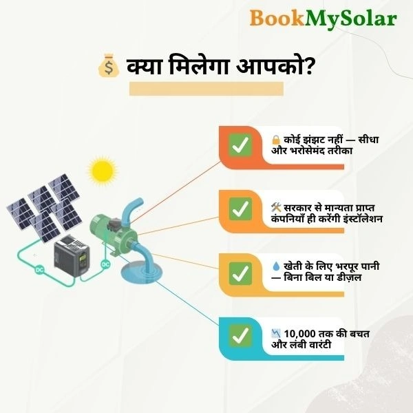 BookMySolar BID&BUY: Solar Irrigation Pump