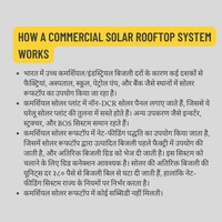 Top Brands On-Grid Solar Rooftop System for school, hospital, factory, petrol pump, industry etc with complete Installation - 6 K-Watt