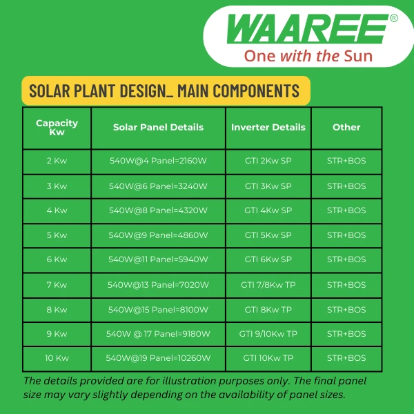 WAAREE Solar: On-Grid DCR Mono Bifacial Solar Rooftop System for home with complete Installation - 2 K-Watt, Mono Bifacial