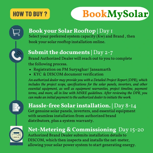 WAAREE Solar: On-Grid DCR Mono Bifacial Solar Rooftop System for home with complete Installation - 2 K-Watt, Mono Bifacial