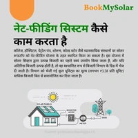 Expensive  Commercial Solar Rooftop System – High-Efficiency Solar Power for Businesses, Hospitals, Schools, Colleges & Factories | Powered by Tata or Luminous Panels - 4 K-Watt, Single