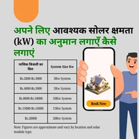 Expensive  Commercial Solar Rooftop System – High-Efficiency Solar Power for Businesses, Hospitals, Schools, Colleges & Factories | Powered by Tata or Luminous Panels - 4 K-Watt, Single