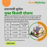 UTL TOPCon Mono-Bifacial DCR On-Grid Solar Rooftop System | PM Suryaghar Scheme | Home Installation Included - 7 K-Watt, Three, TOPCon
