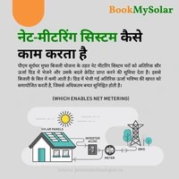 Waaree TOPCon DCR On-Grid Solar Rooftop System | PM Suryaghar Scheme | Home Installation Included - 6 K-Watt, Single, TOPCon