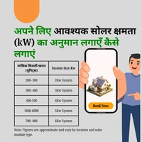 Luminous Mono-Bifacial DCR On-Grid Solar Rooftop System | PM Suryaghar Scheme | Home Installation Included - 2 K-Watt, Single, Mono-Bifacial