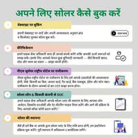 Tata Power Solar Mon-Bifacial DCR On-Grid Solar Rooftop System | PM Suryaghar Scheme | Home Installation Included - 3 K-Watt, Single, Mono-Bifacial