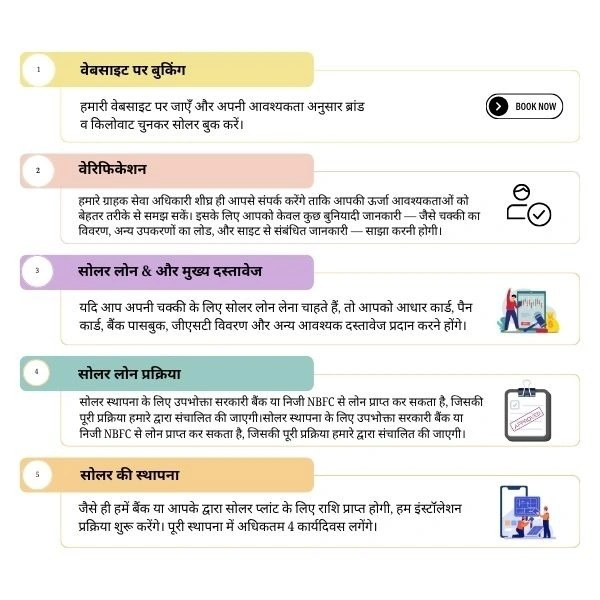 Cost-effective 10 HP-20 HP सोलर आटा चक्की 20 HP से 30 HP (क्रॉम्पटन मोटर एवं VFD)-टाटा सोलर, ल्यूमिनस सोलर और माइक्रोटेक सोलर - 24 इंच, 18 किलोवाट