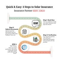 HDFC ERGO Buy Solar Rooftop – Insurance Starting at Just ₹1499/Year - 5 Year