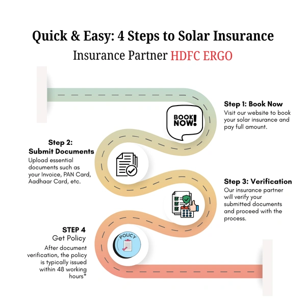 HDFC ERGO Buy Solar Rooftop – Insurance Starting at Just ₹1499/Year - 5 Year