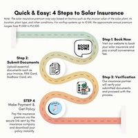 HDFC ERGO Buy Solar Rooftop Insurance: Book Now & Pay Convenience Fee Only - 1 Year