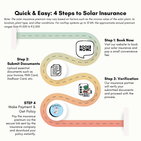 HDFC ERGO Buy Solar Rooftop Insurance: Book Now & Pay Convenience Fee Only - 1 Year
