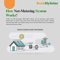 WAAREE Solar: On-Grid DCR Mono Bifacial Solar Rooftop System for home with complete Installation - 2 K-Watt, Single