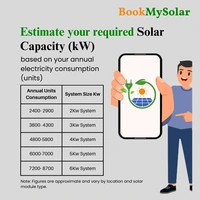 TATA Solar: On-Grid DCR Mono Bifacial Solar Rooftop System for home with complete Installation - 2 K-Watt, Single