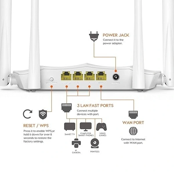 TENDA Tenda AC1200 Dual Band WiFi Router 300Mbps 2.4G & 5G - AC1200