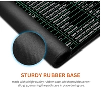 ITB Mouse Pad Gaming with Windows & Office Excel Shortcuts Key