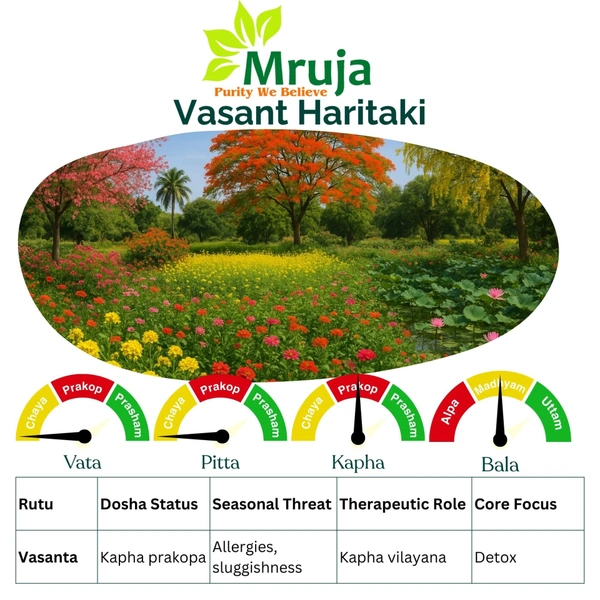 Vasant Haritaki - 60 Tab