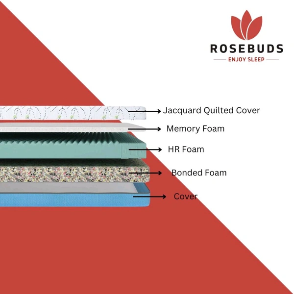 Rosebuds Memory Plus - 70" x 75"