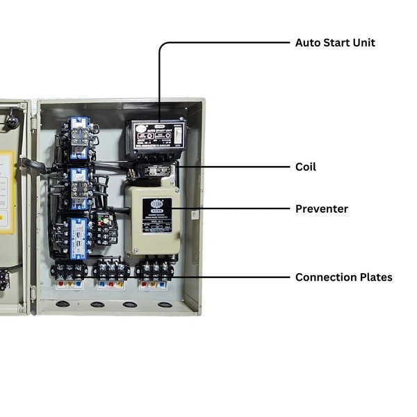 Meeco 15HP SASD Three Phase Control Panel With Auto
