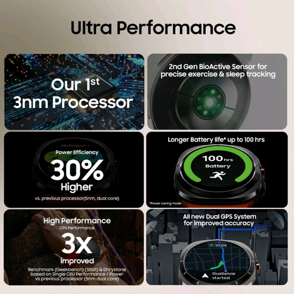 Samsung Galaxy Watch Ultra LTE - Tangerine