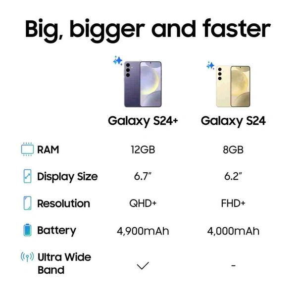 Samsung Galaxy S24 - 256gb