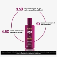 Streax Professional Canvoline Shampoo - 300 ml
