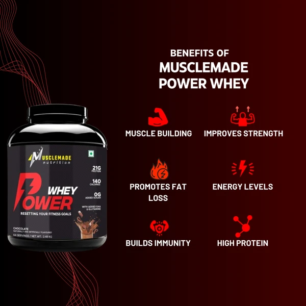 Musclemade POWER Whey | 21g Protein - 1.024 KG ( 32 Servings), Chocolate