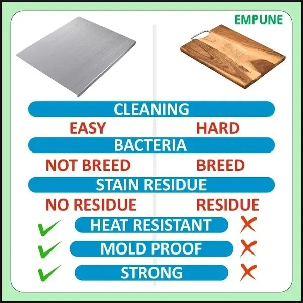 304 Stainless Steel Chopping Board with Lip for Kitchen | with 2 Steel Straw | for Cutting Vegetables, Meat,Fish,Fruits | Medium | 40 x 32 cm