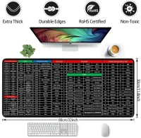 Shortcut Keyboard Mat - Large Anti-Slip Mouse Pad for Desk, Quick Key Oversized Rubber Desktop Accessories, Ergonomic Soft Surface for Gaming and Office Use (80x30 cm)