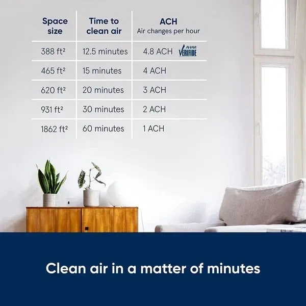 BLUEAIR Air Purifiers for Bedroom Air Purifiers for Home Air Purifiers for Pets Allergies Air Cleaner, Smart Air Purifier Virus Air Purifier for Dust Mold Smoke Odor Kitchen Air Purifier Blue 311i Max