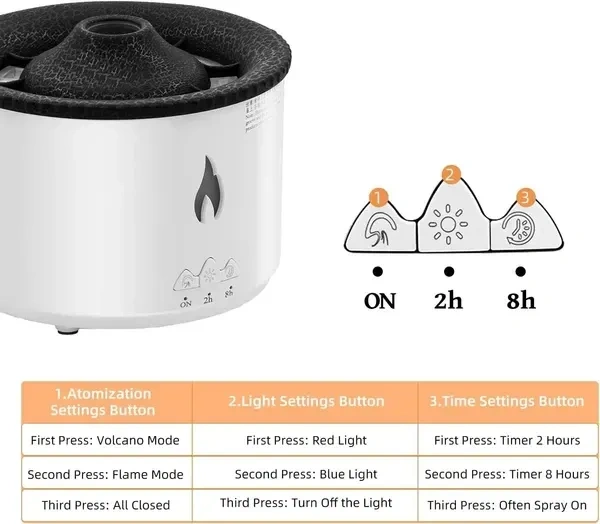 SHOPECOM Volcano Humidifier for Home, Flame Diffuser Atmosphere Light Humidifier Portable Noiseless Aroma Aromatherapy Machine, Auto Shut-Off, Essential Oil Diffuser for Large Room, Home, Office