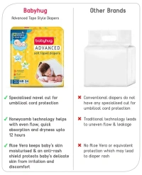 Babyhug Advanced Tape Style Diapers New Born Size - 24 Pieces