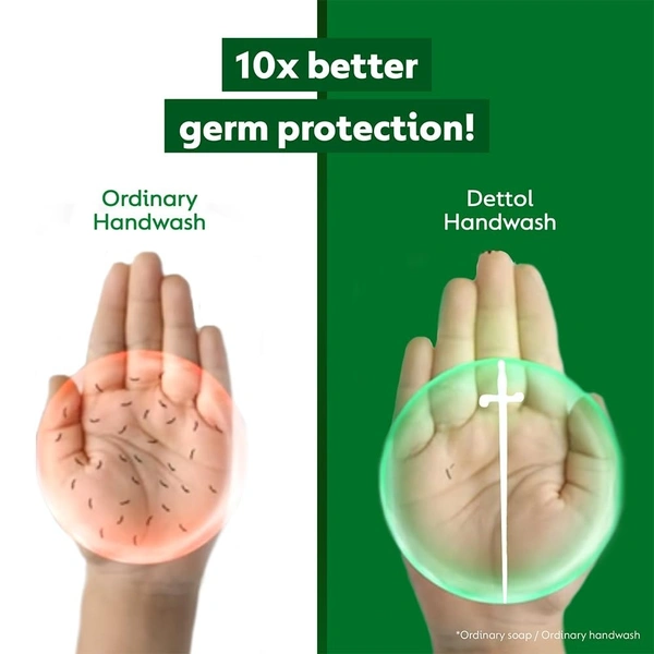 Dettol Liquid Handwash Refill - Original Hand Wash- 675ml | Germ Defence Formula | 10x Better Germ Protection