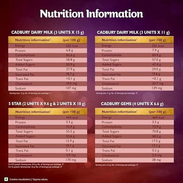 Cadbury Celebrations Assorted Chocolate Gift Pack 96 Grams - 96g