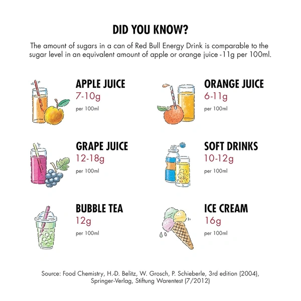 Red Bull Energy Drink, 250 ML Can, Mixed Fruit - 250 ml