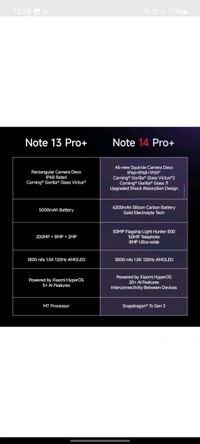 Redmi Note 14 Pro 5g 8/128