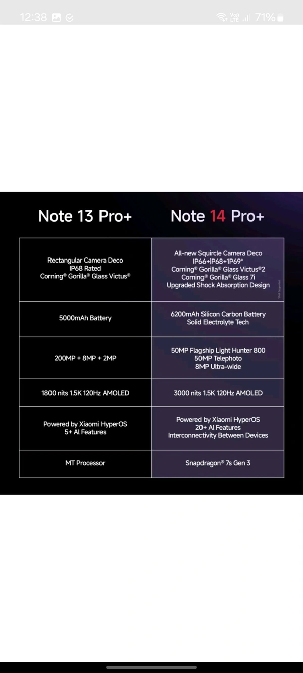 Redmi Note 14 Pro 5g 8/128
