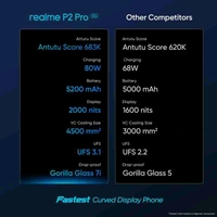 Realme P2 Pro 12/256 - Mine Shaft