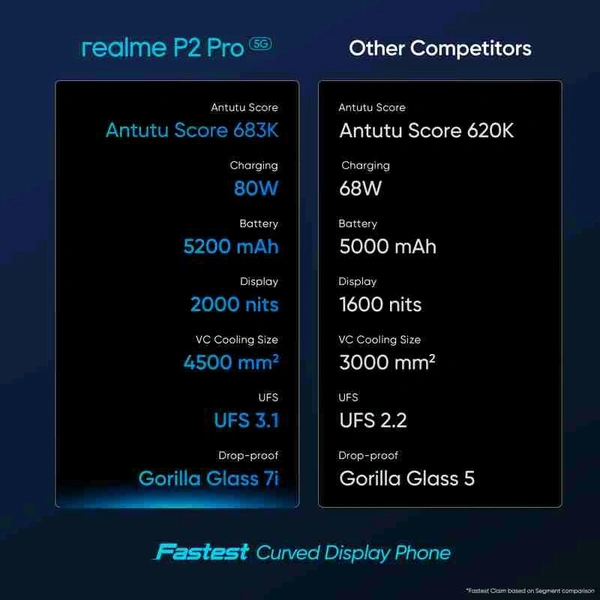 Realme P2 Pro 12/256 - Mine Shaft
