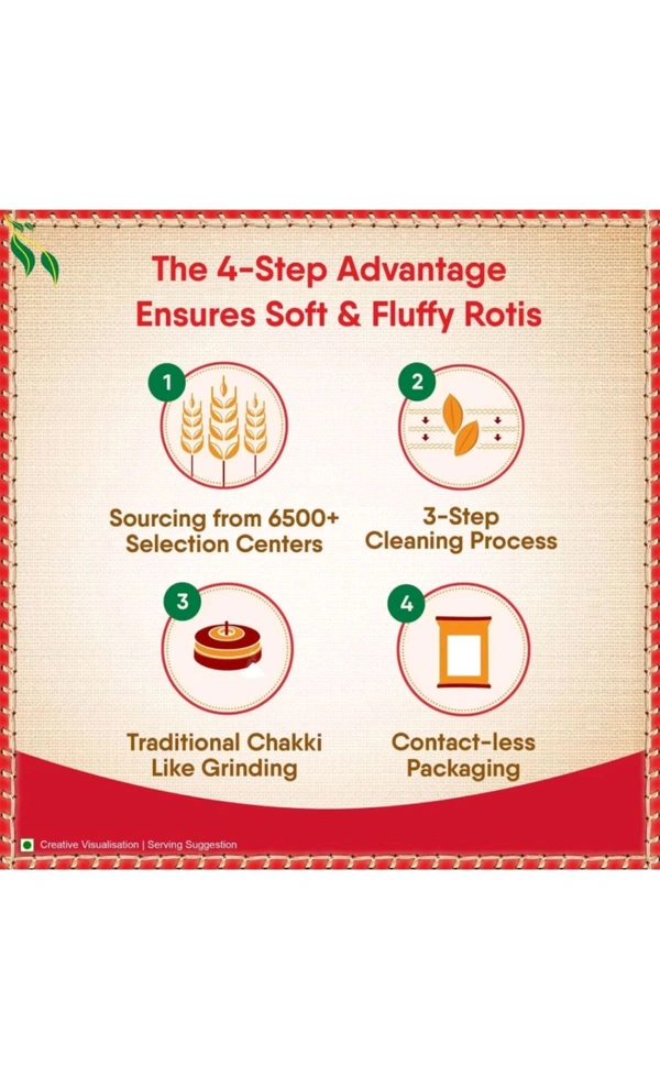 Aashirvad Shudh Chakki Atta - 5kg
